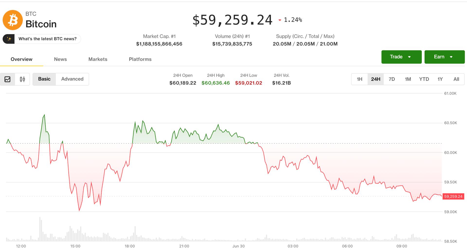 Bitcoin and Ether Approach 2024 Lows: Options Market Reflects Risk Aversion