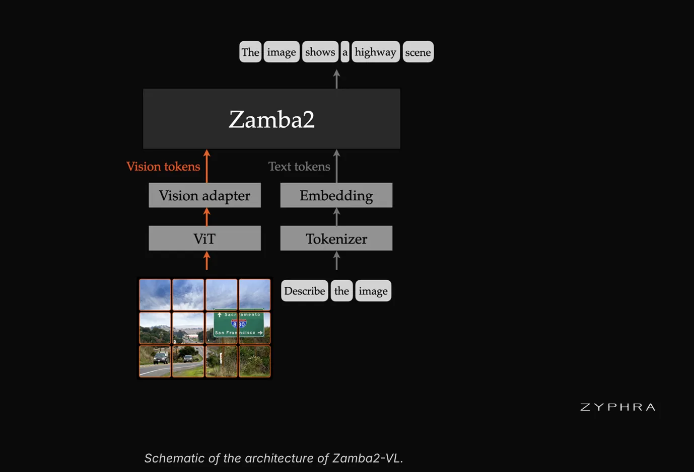 Zyphra Redefines Efficiency in Vision-Language Models with Zamba2-VL